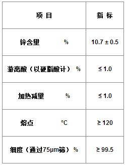 鋅.jpg